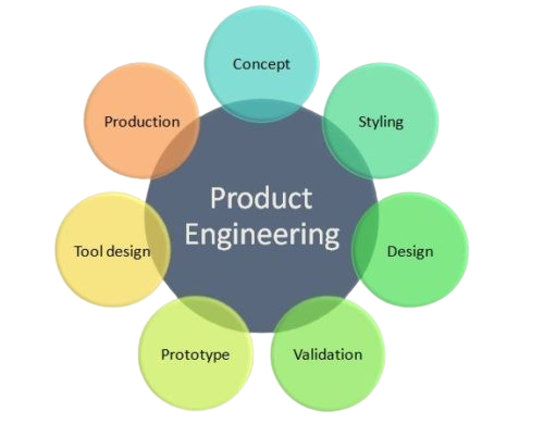 product-engineering-500×390-1-qv0bbiugxkgsu7s97h957da9m1irrl66albavqg16o-removebg-preview product-engineering-500x390-1-qv0bbiugxkgsu7s97h957da9m1irrl66albavqg16o-removebg-preview