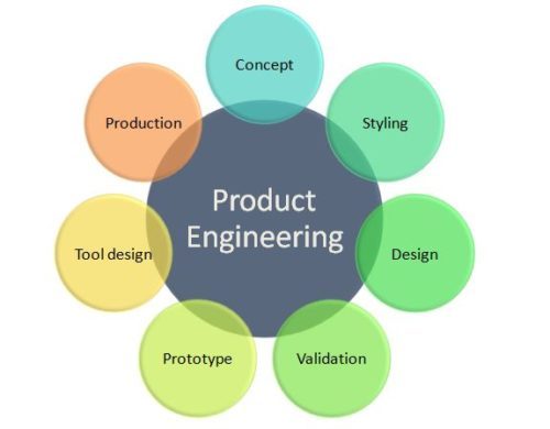 product-engineering-500x390-1